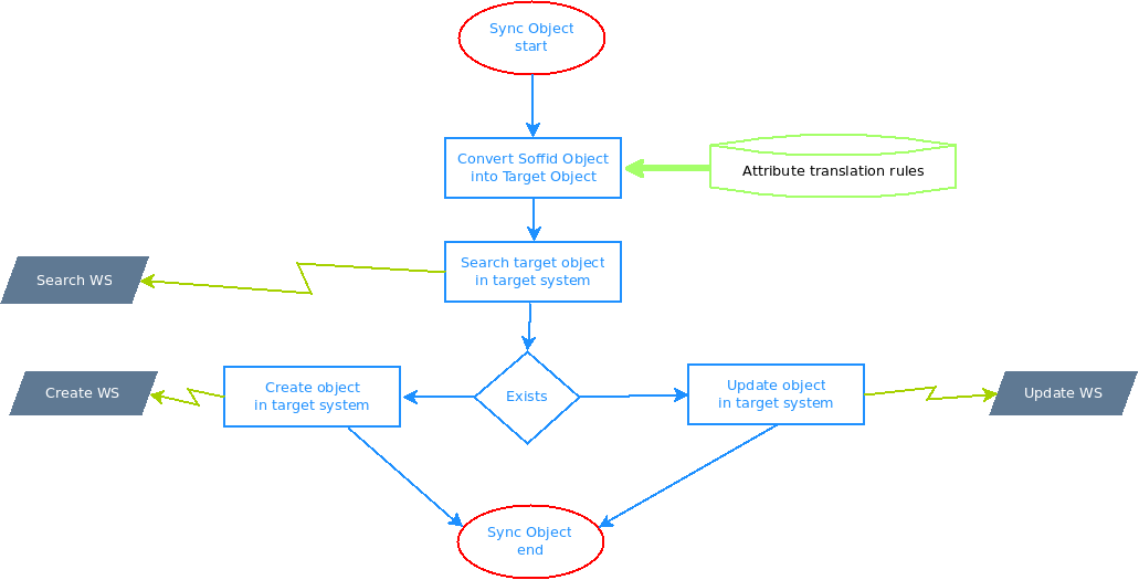 JSON Connector - Diagram 1.png