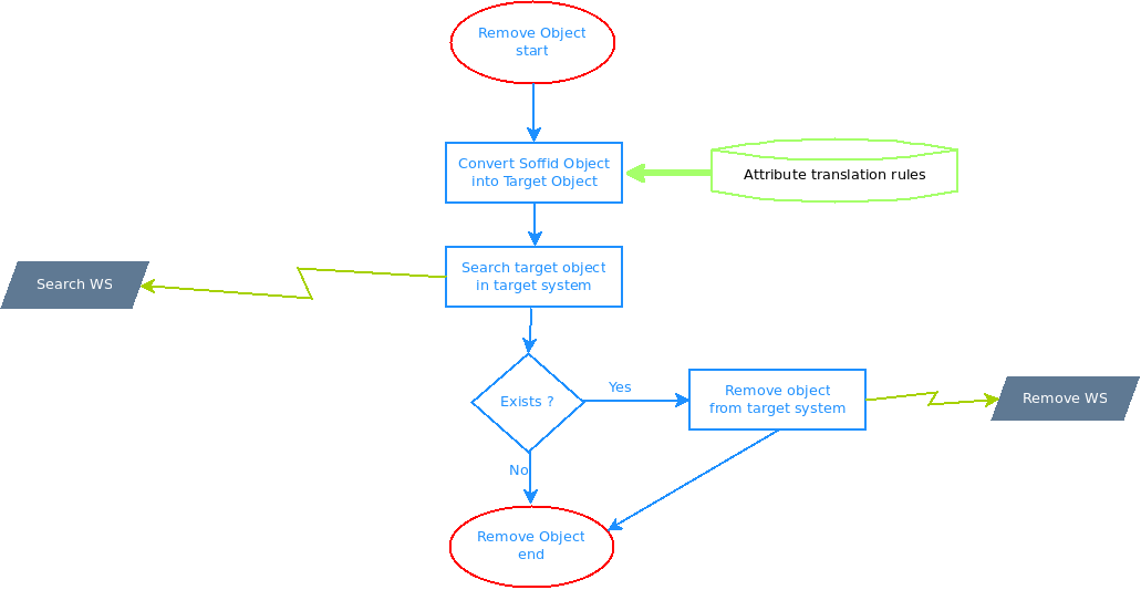 JSON Connector - Diagram 2.png