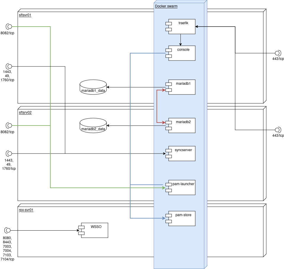 Postbank.drawio(6).png