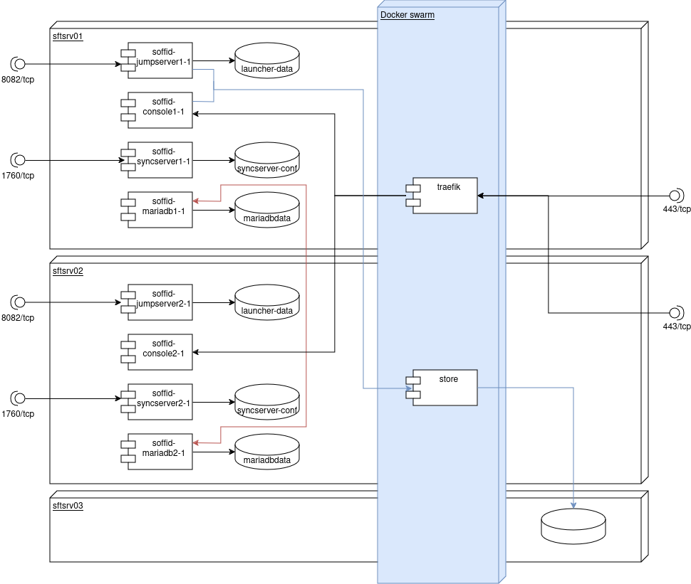 Postbank.drawio(1).png