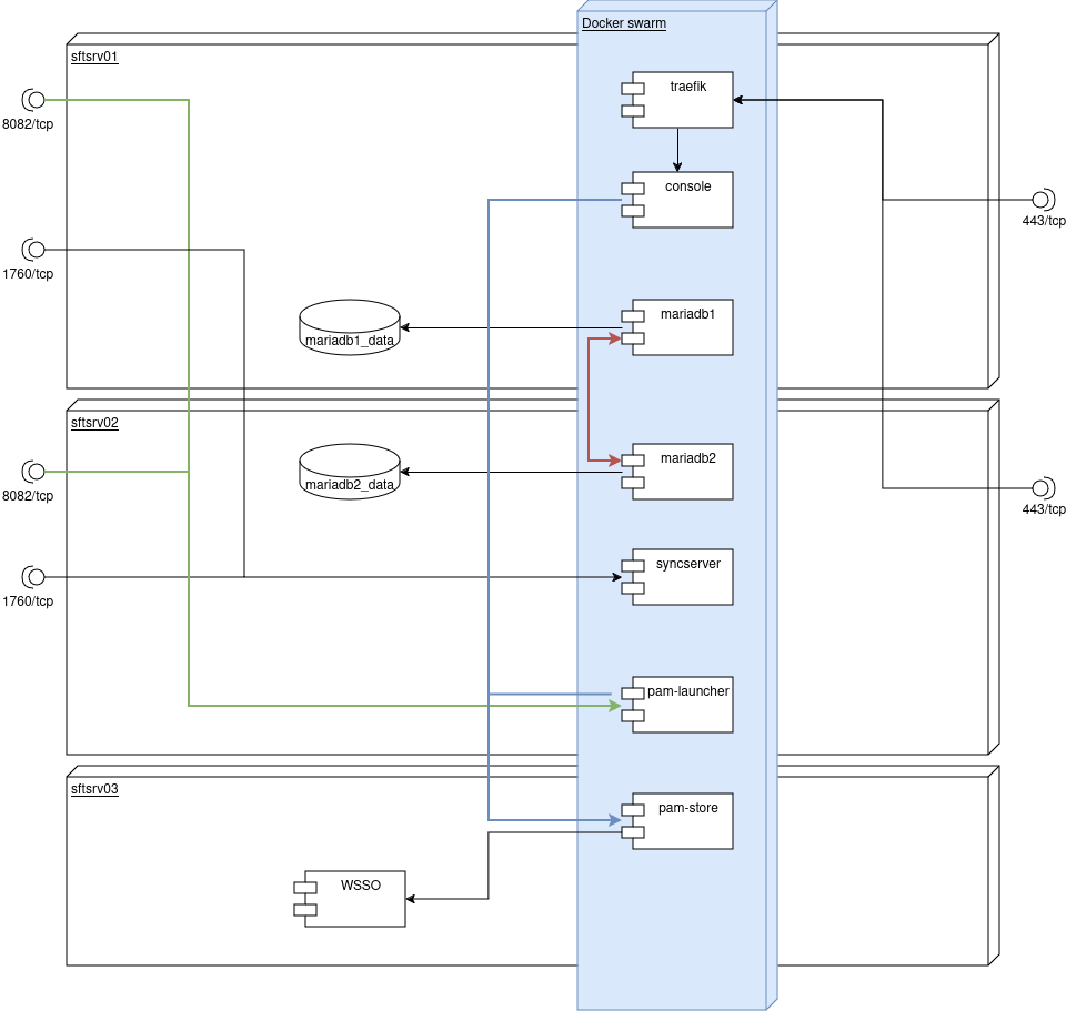 Postbank.drawio(3).png